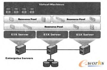 基于云計(jì)算的虛擬化PXE技術(shù)在企業(yè)人力資源服務(wù)中的應(yīng)用模式創(chuàng)新